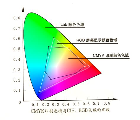 水的颜色|水的颜色RGB的值是多少,还有CMYK的